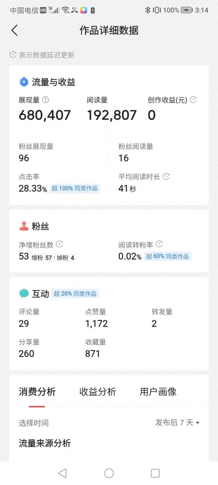 揭秘！为何收益骤降为零，背后隐藏的秘密