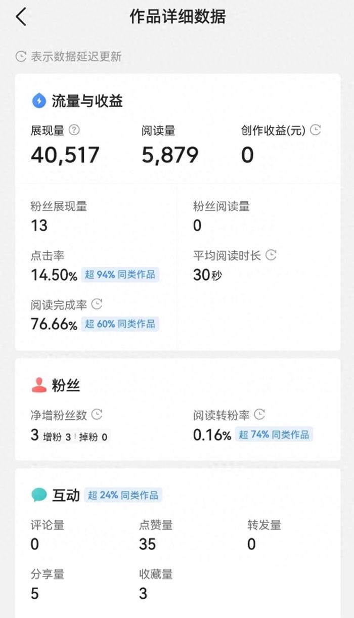 求助变福利！揭秘“微头条”&“文章”收益规则，好心人带你轻松赚外快！