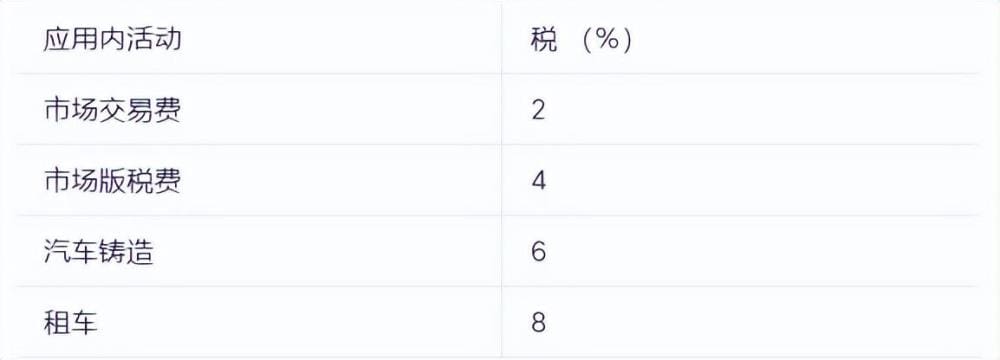 新纪元启航！ATMCAR链游震撼上线，携手共赴“边玩边赚”新纪元！