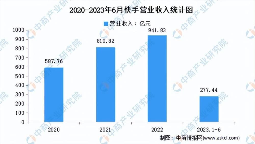2024中国短视频行业大爆发！市场前景预测报告（简版），洞悉未来亿万蓝海！