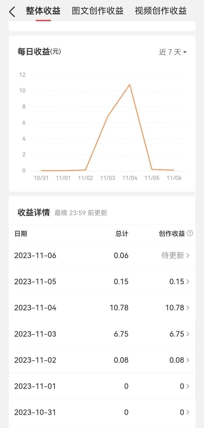 头条新手福利大放送！5000加油包在手，你却迷茫如何用？专家级攻略助你一击即中！