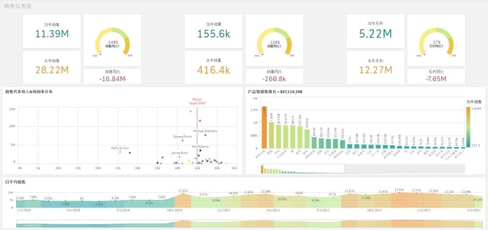 _独家揭秘！《Qlik致富经》内部资料大放送，错过等哭！