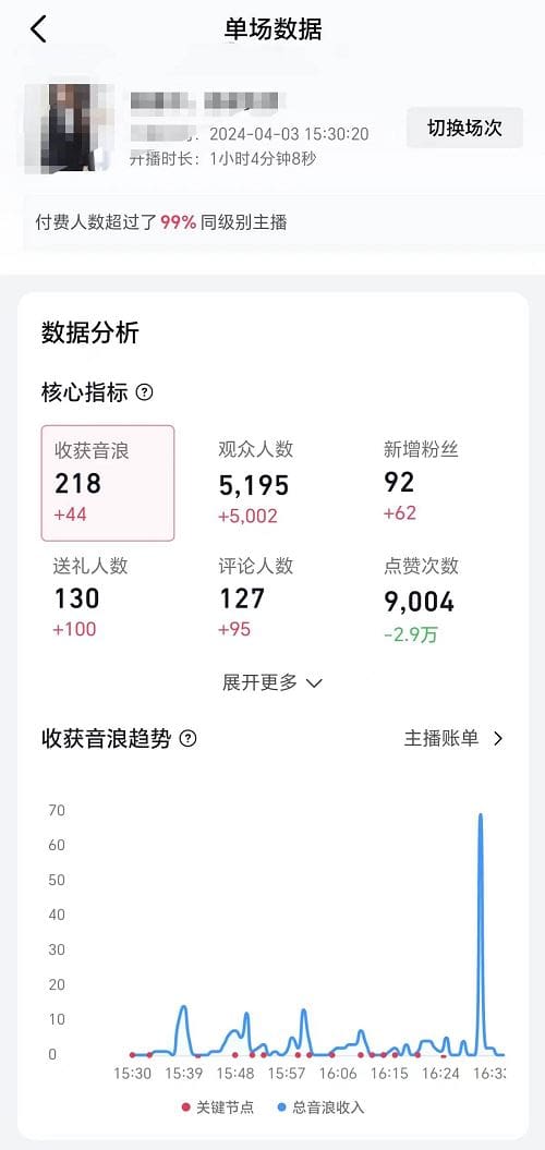 2024抖音直播100％起号方法 0粉丝0作品当天破千人在线 多种变现方式